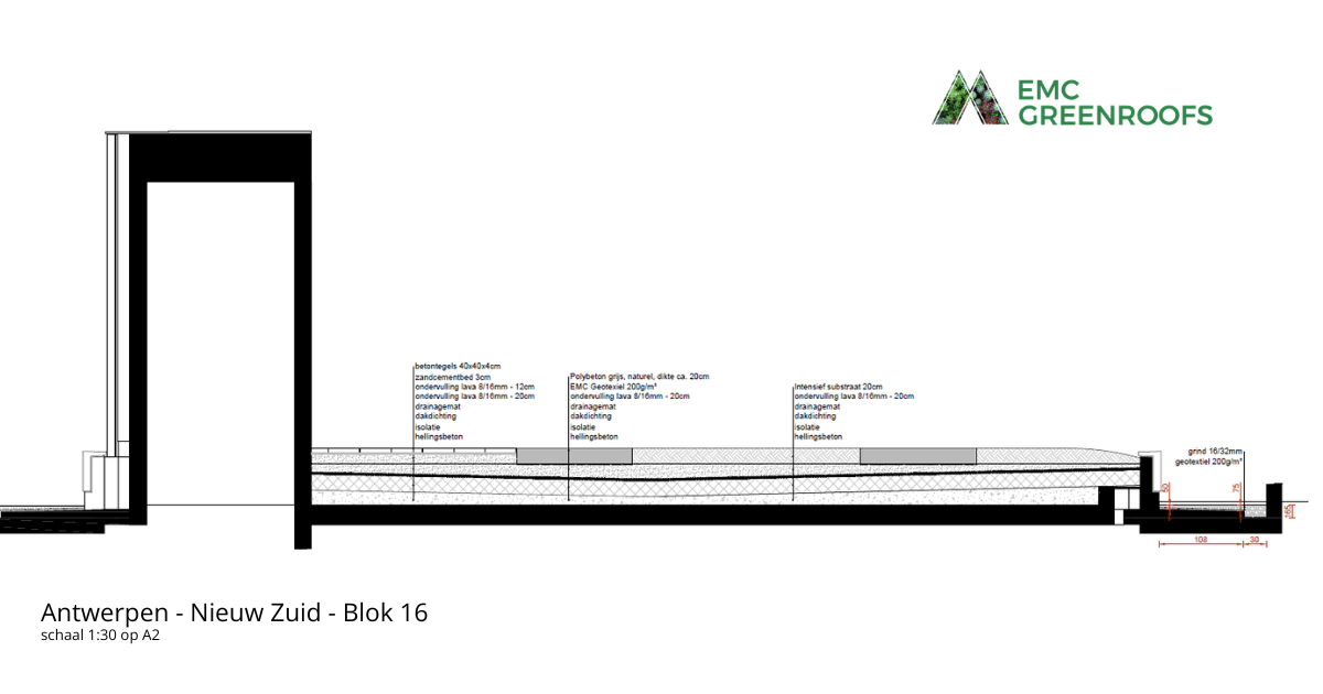 Snede EMC Greenroofs Nieuw Zuid Antwerpen looppiste.png