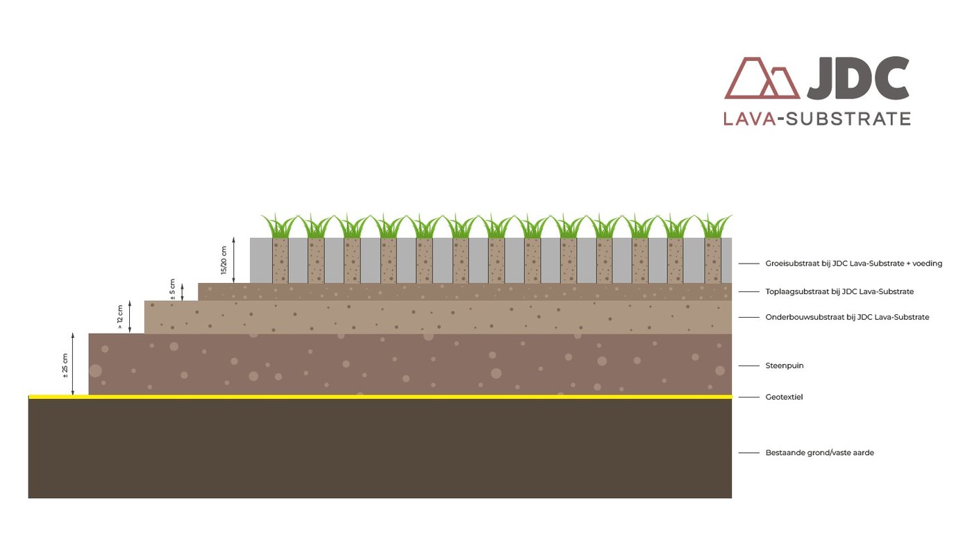 JDC Lava-Substrate - parking Aalter Drainix - Waterdoorlatende grasverharding.jpg