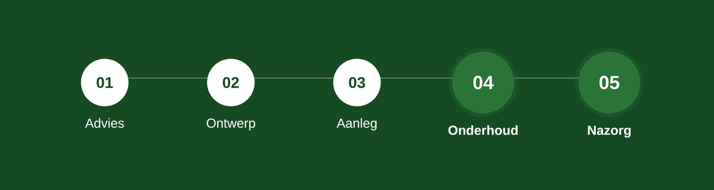 EMC_Stappenplan_uitgelicht_4-5.png