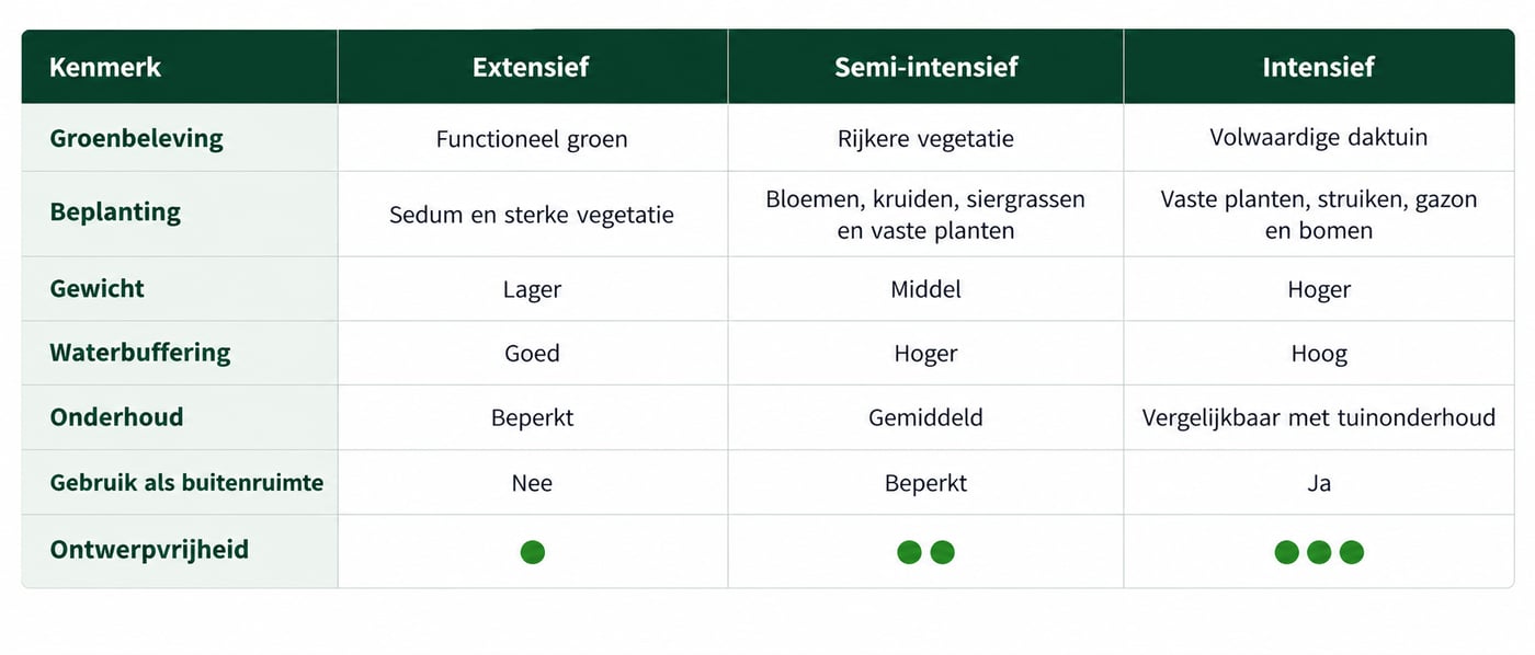 EMC-soorten-groendaken-desktop-groene-bolletjes.png