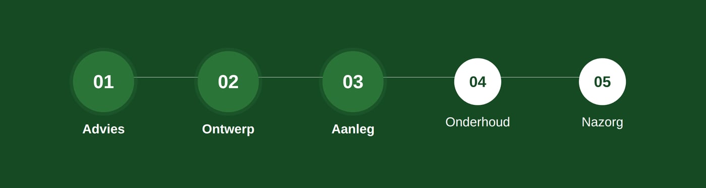 EMC_Stappenplan_uitgelicht_1-2-3.png